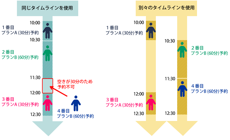 機能紹介